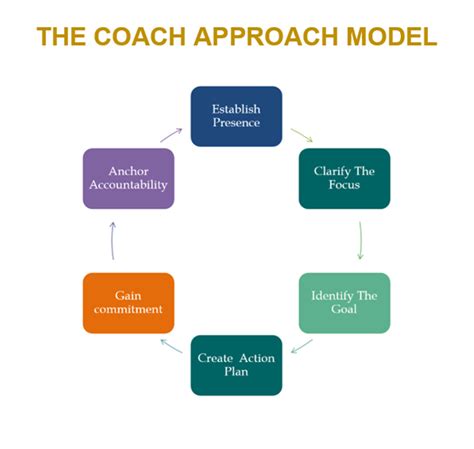 adaptive leadership coaching.